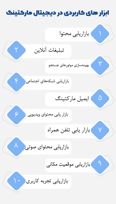 ابزارهای دیجیتال مارکتینگ